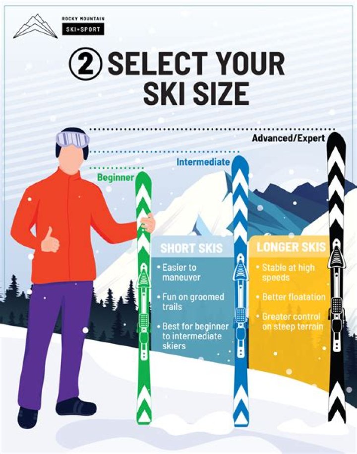 How good are Nordica skis?