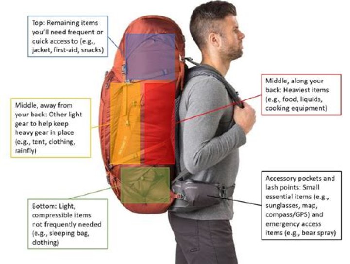 How heavy should my heavy bag be?