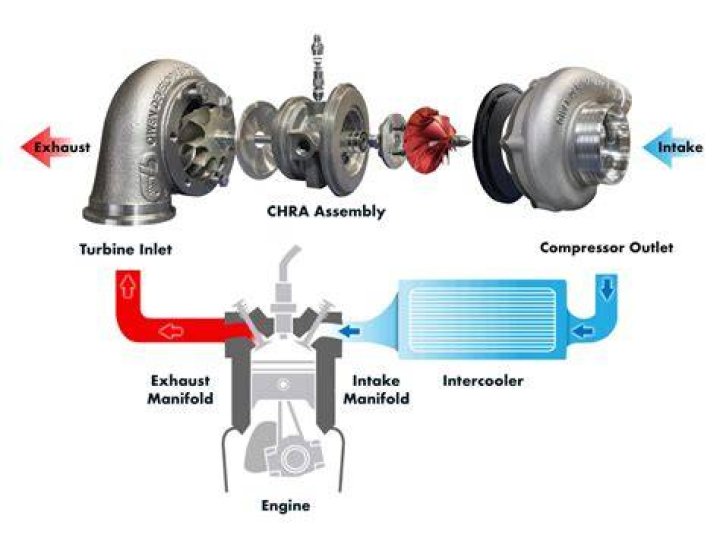 How hot does a turbo downpipe get?