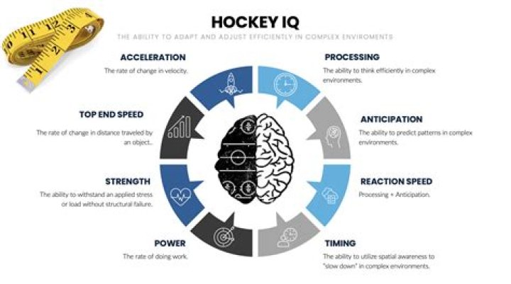 How important is hockey IQ?