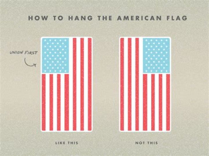 How is the American flag supposed to be hung?