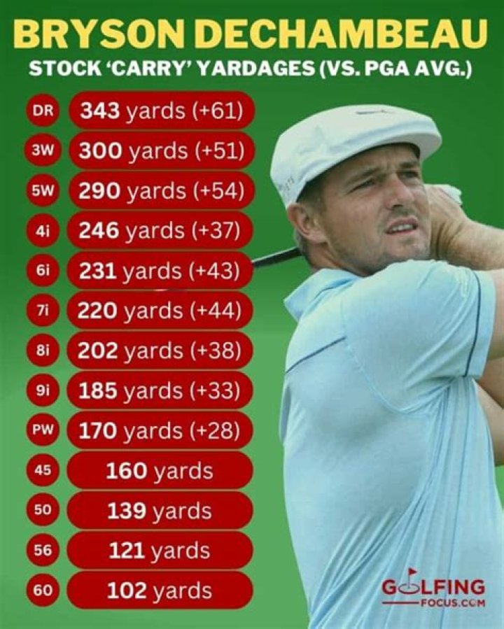 How long are DeChambeau's irons?