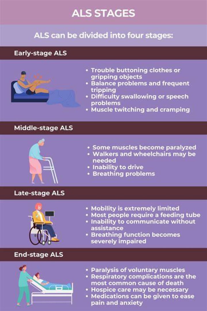 How long can you have ALS without knowing it?