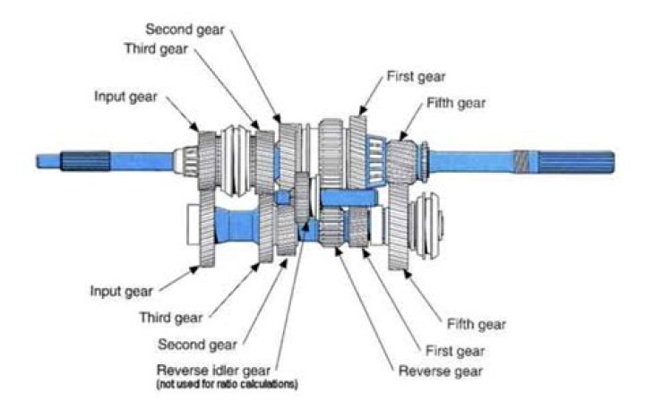 How long do gearbox paddles last?