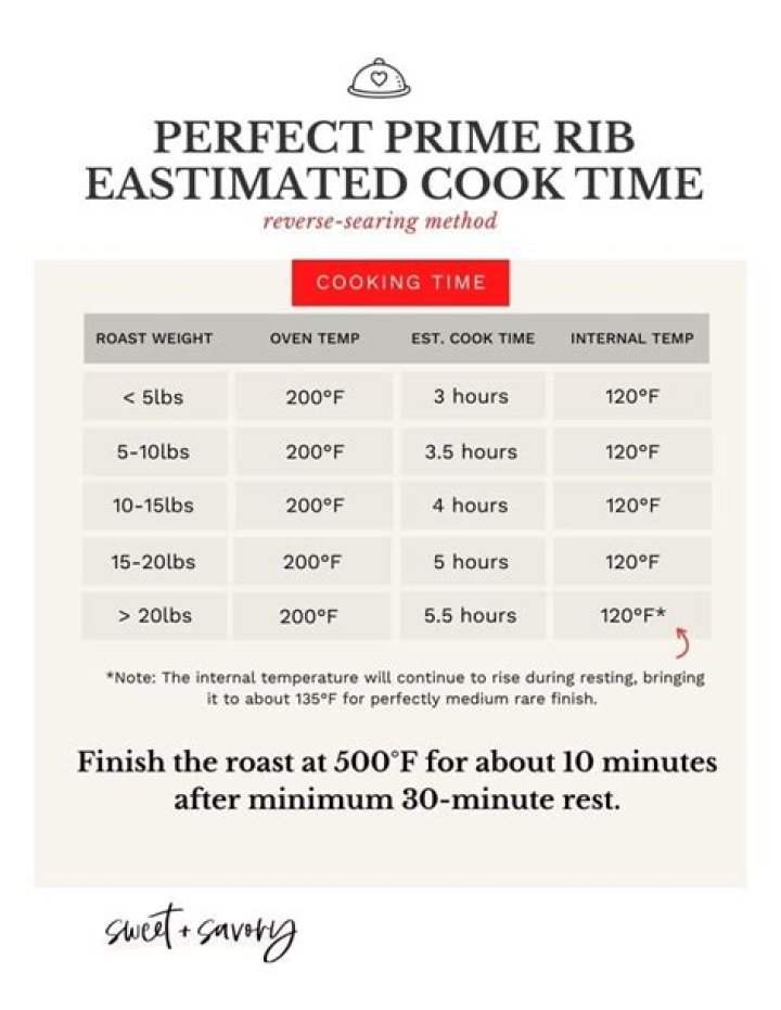 How long does it take salt to penetrate meat?