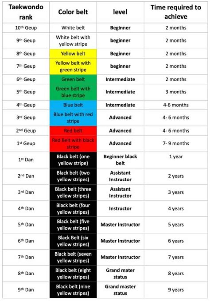 How long does it take to be a black belt in aikido?
