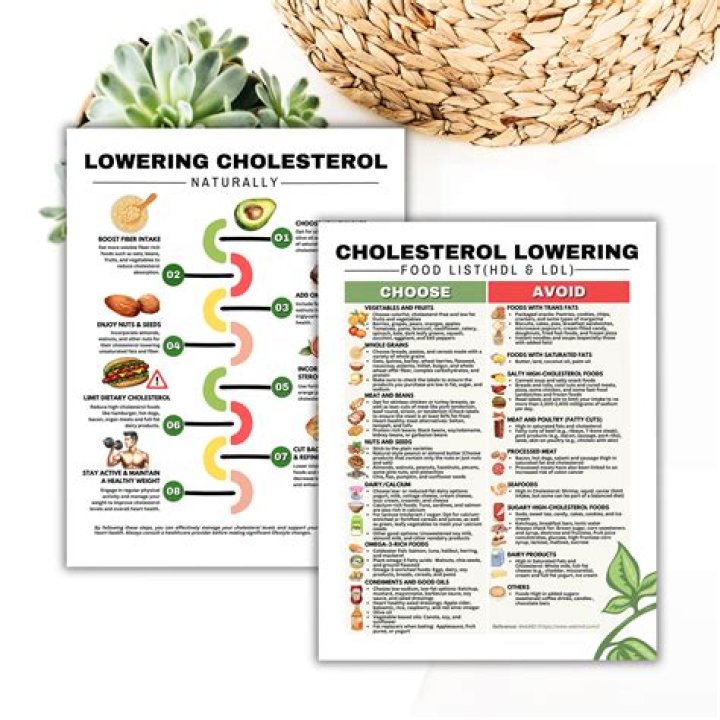 How long does it take to lower cholesterol naturally?