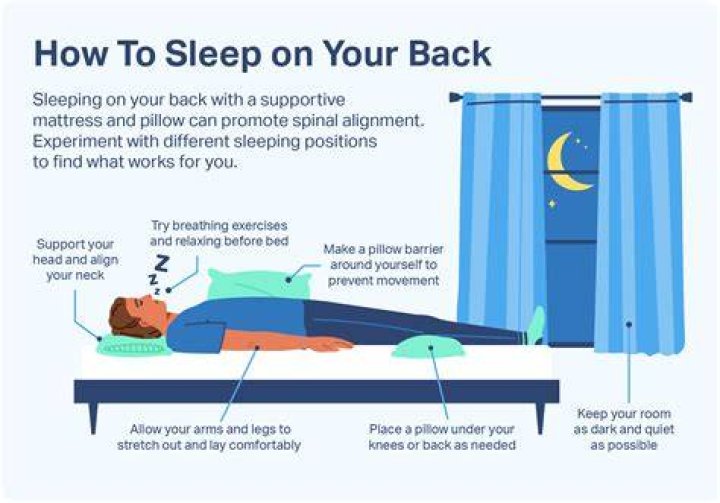 How long does it take to put someone to sleep with a choke hold?