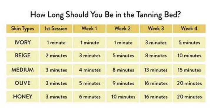 How long does it take to see results from running 3 times a week?
