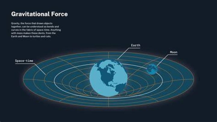 How long is Earth's gravity?