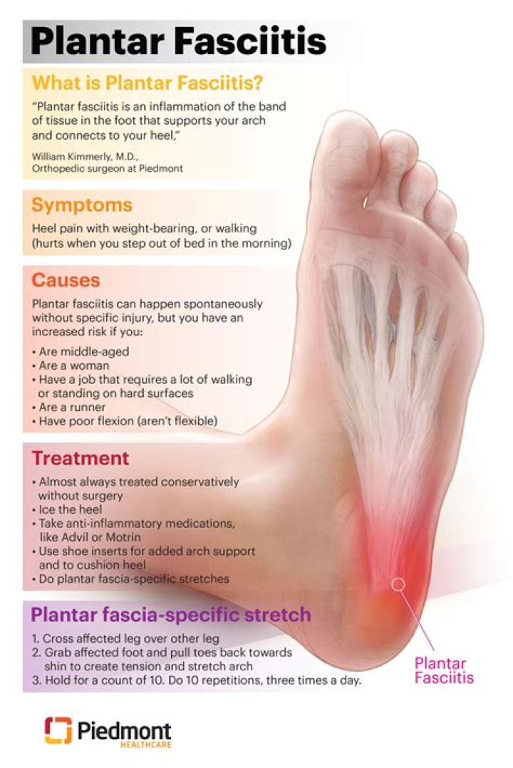 How long is too long for plantar fasciitis?