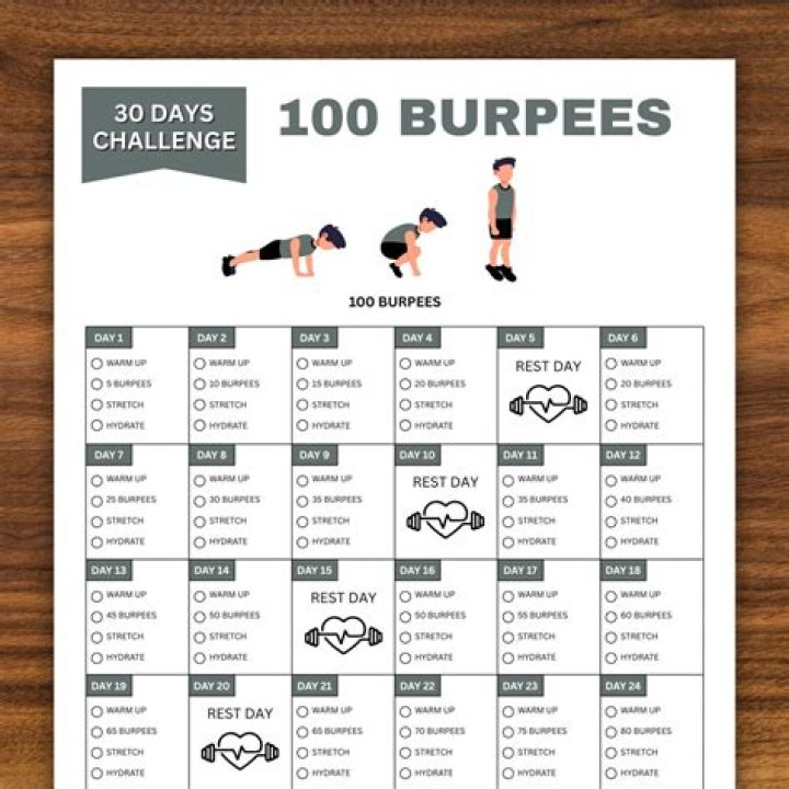 How long should 100 burpees take?