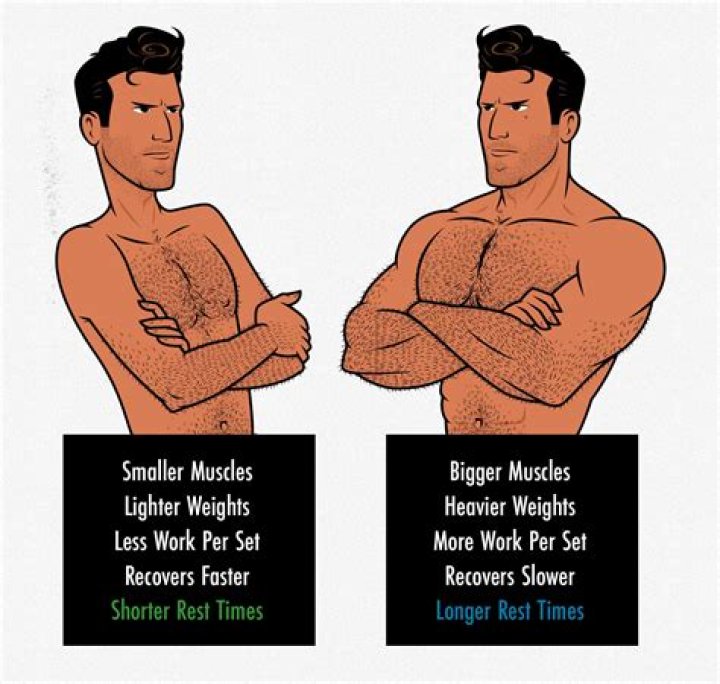 How long should I rest after cycling?