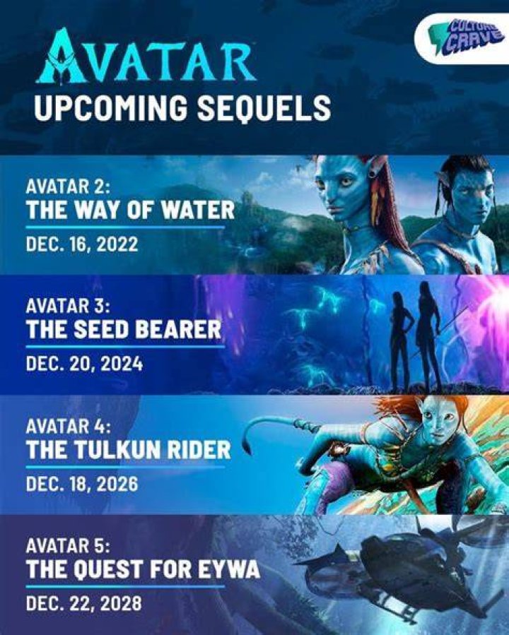 How many Avatar sequels are planned?