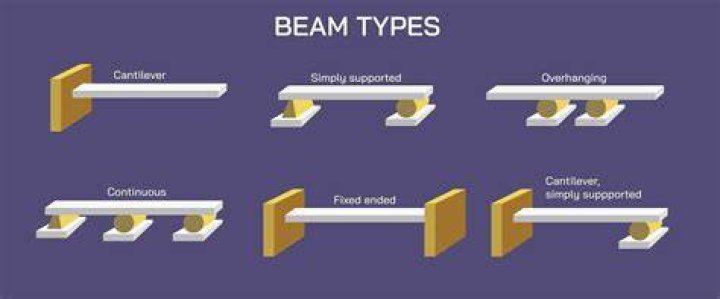 How many beamers are allowed?