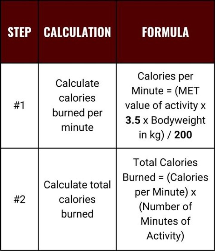 How many calories burned 30 minutes Peloton?