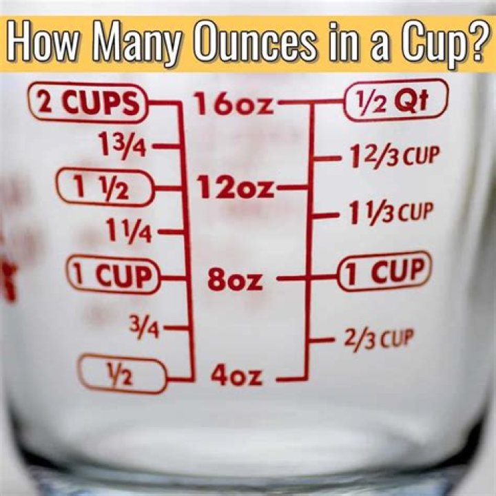 How many cups is 64?