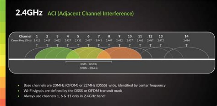 How many digital channels can QAM transmit?