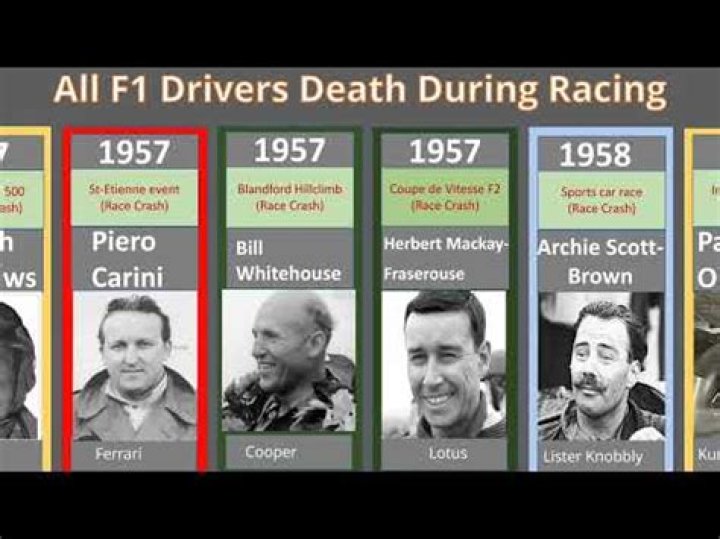 How many F1 deaths have there been?