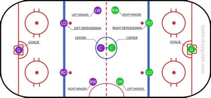 How many face-off spots on a hockey rink?