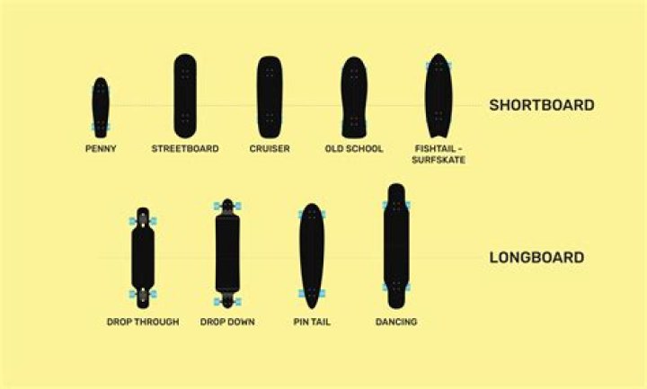 How many fins should a longboard have?