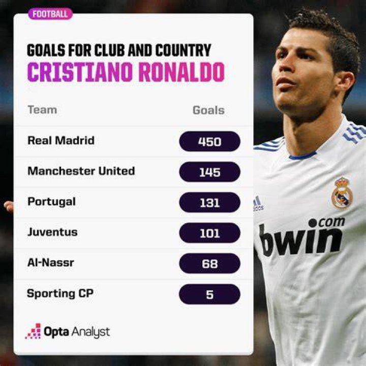 How many hat-tricks Ronaldo scored against Oblak?