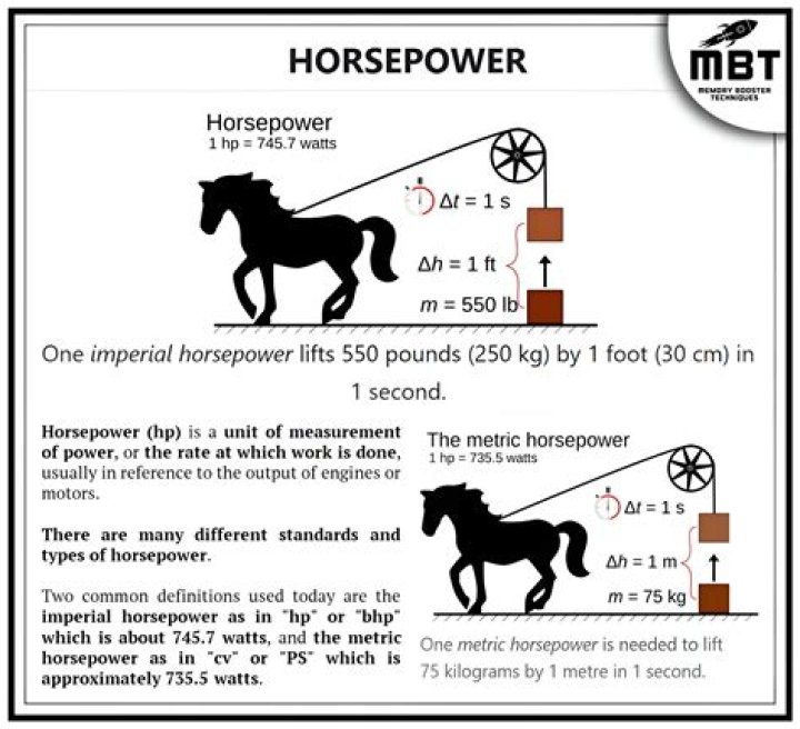 How many horsepower is a NASCAR motor?