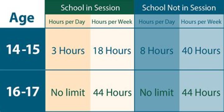 How many hours can a 14 year old work?