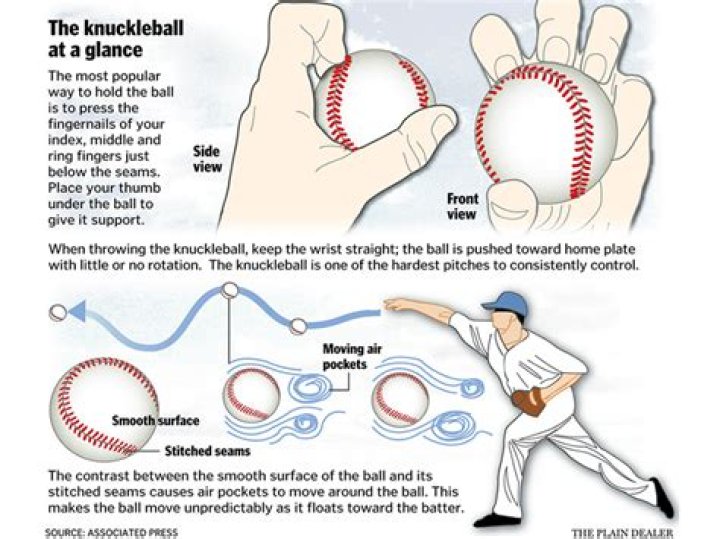 How many knuckleball pitchers are there in baseball?