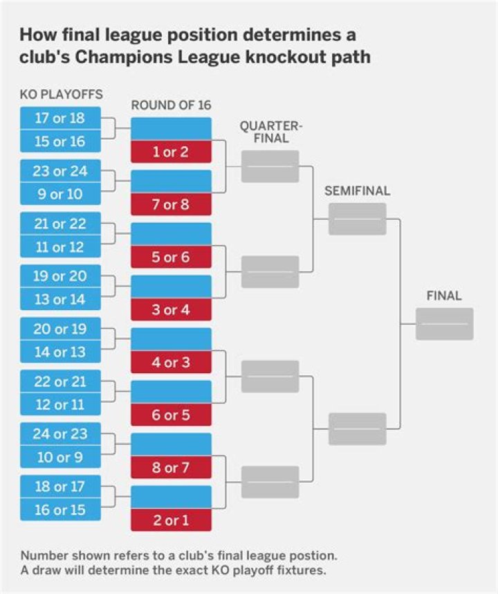 How many matches will be conducted if 20 teams are participating in knockout tournament?