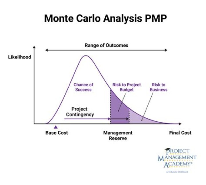 How many miles can a Monte Carlo last?