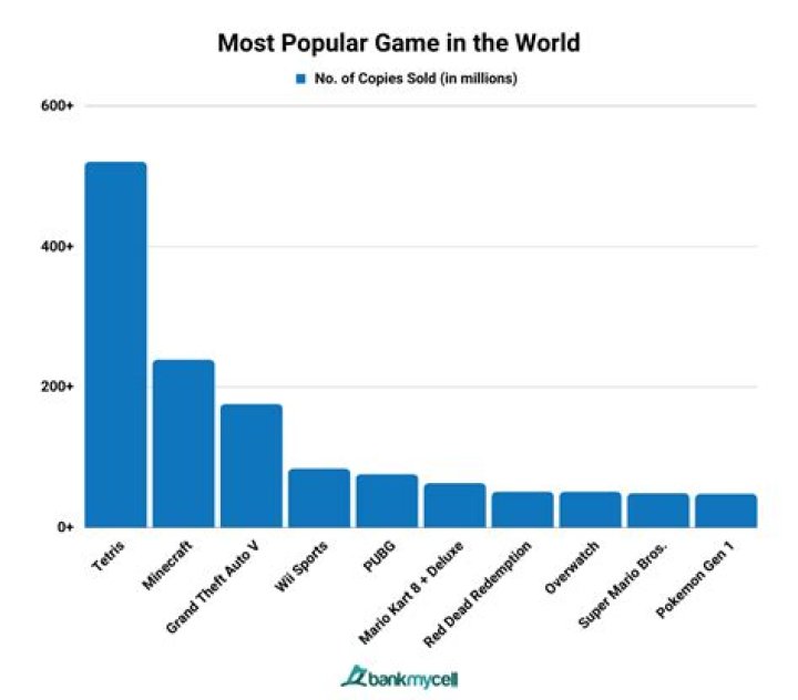 How many periods are played in a game of soccer?