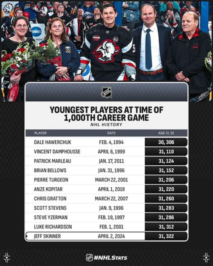 How many players played 1000 NHL games?