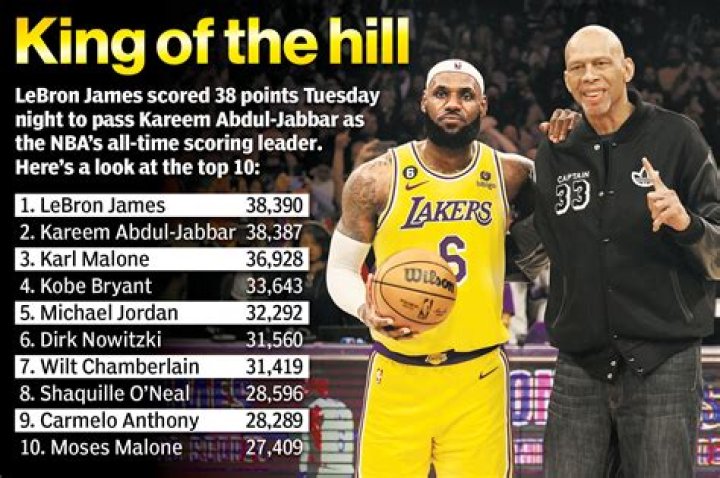 How many points LeBron had last night?