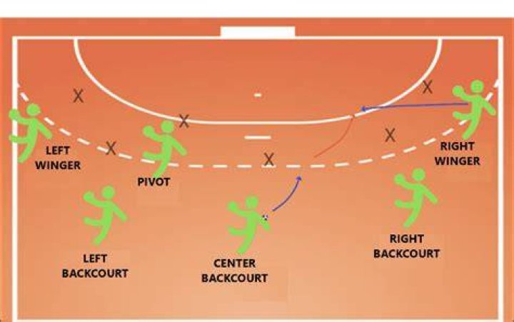 How many positions are in handball?