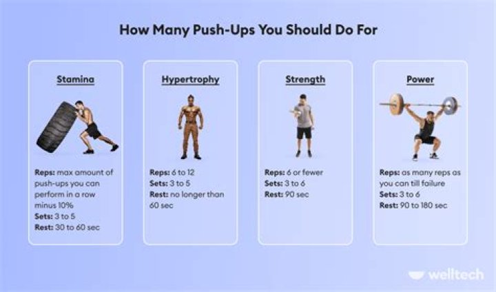 How many push ups should a police officer have to do?