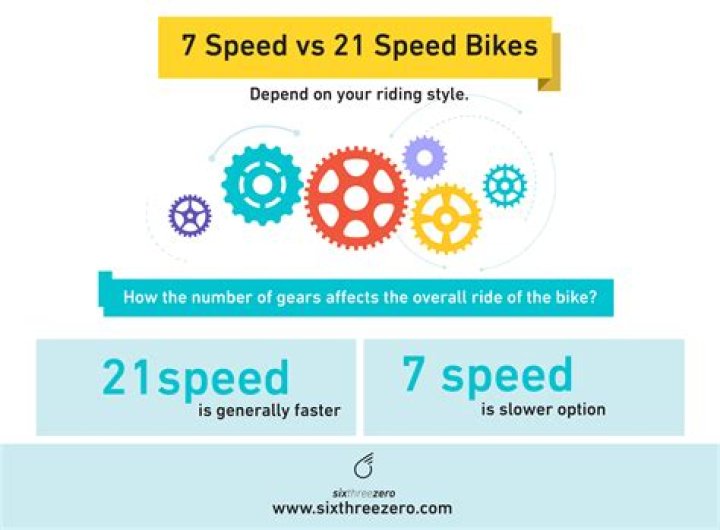 How many speeds do I need on my bike?