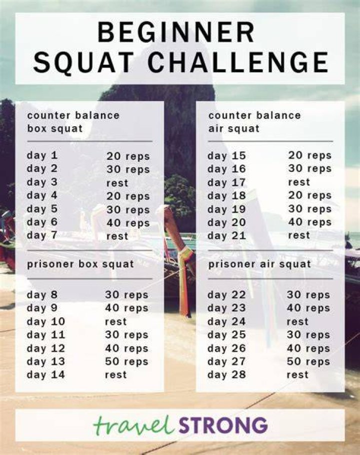 How many squats should I do a day?