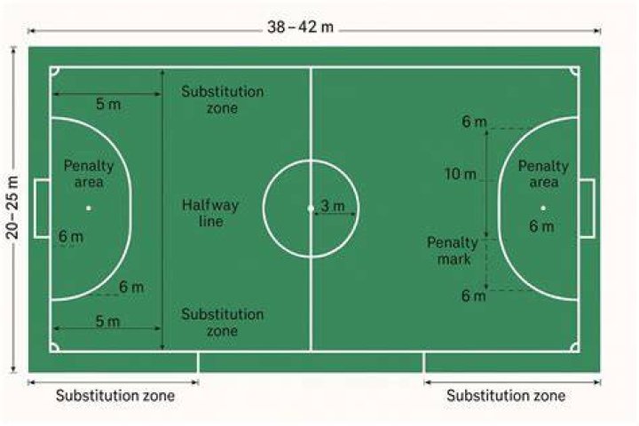 How many subs does futsal have?