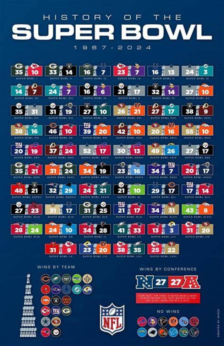 How many Super Bowls have the Raiders gone to?