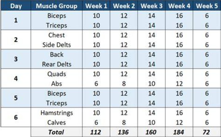 How many times should you workout legs per week?
