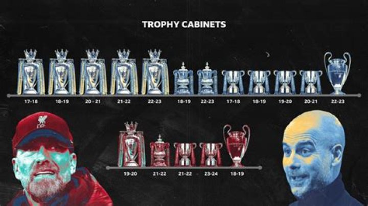 How many trophies Liverpool have won?