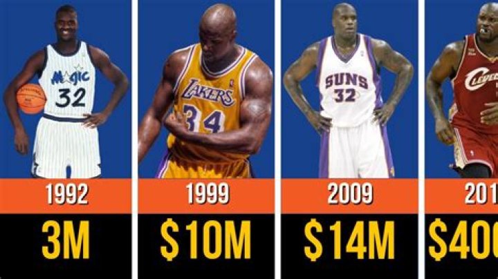 How much did Shaq make?