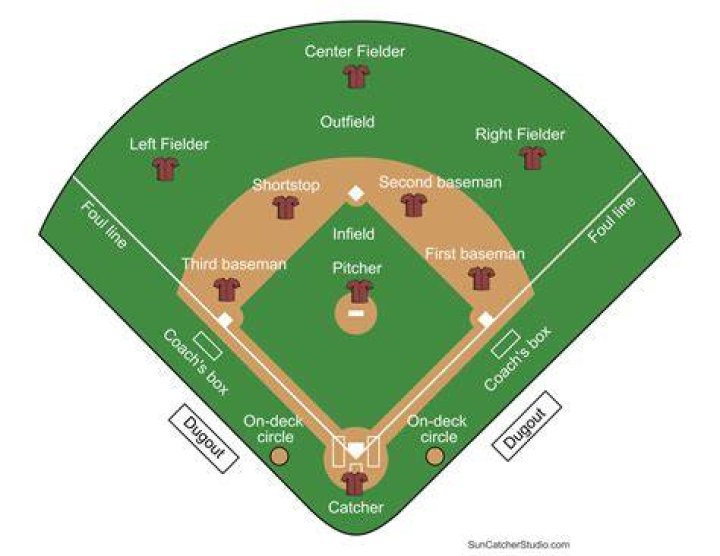 How much do Big 12 baseball umpires make?