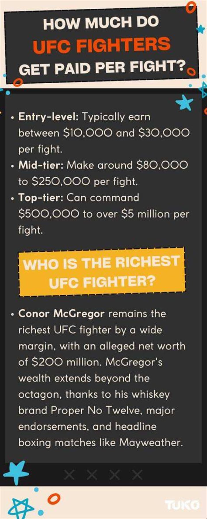 How much do UFC fighters get paid per fight 2022?