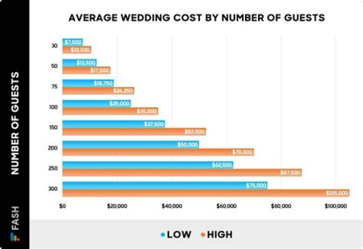 How much does a fencing sword cost?