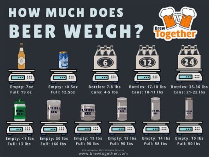 How much does the puck weigh?