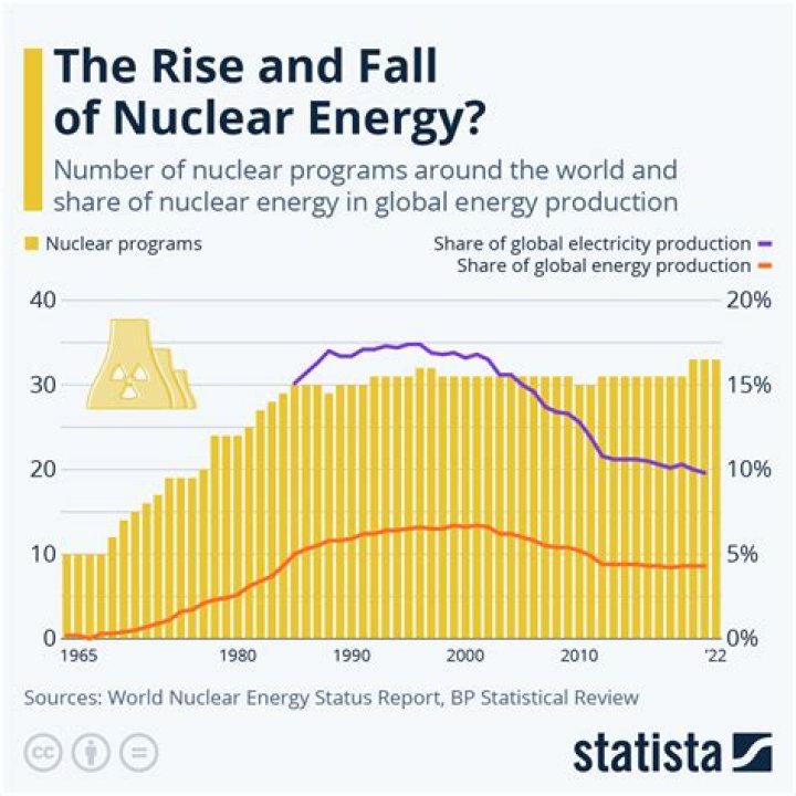 How much energy does a tidal barrage produce per year?