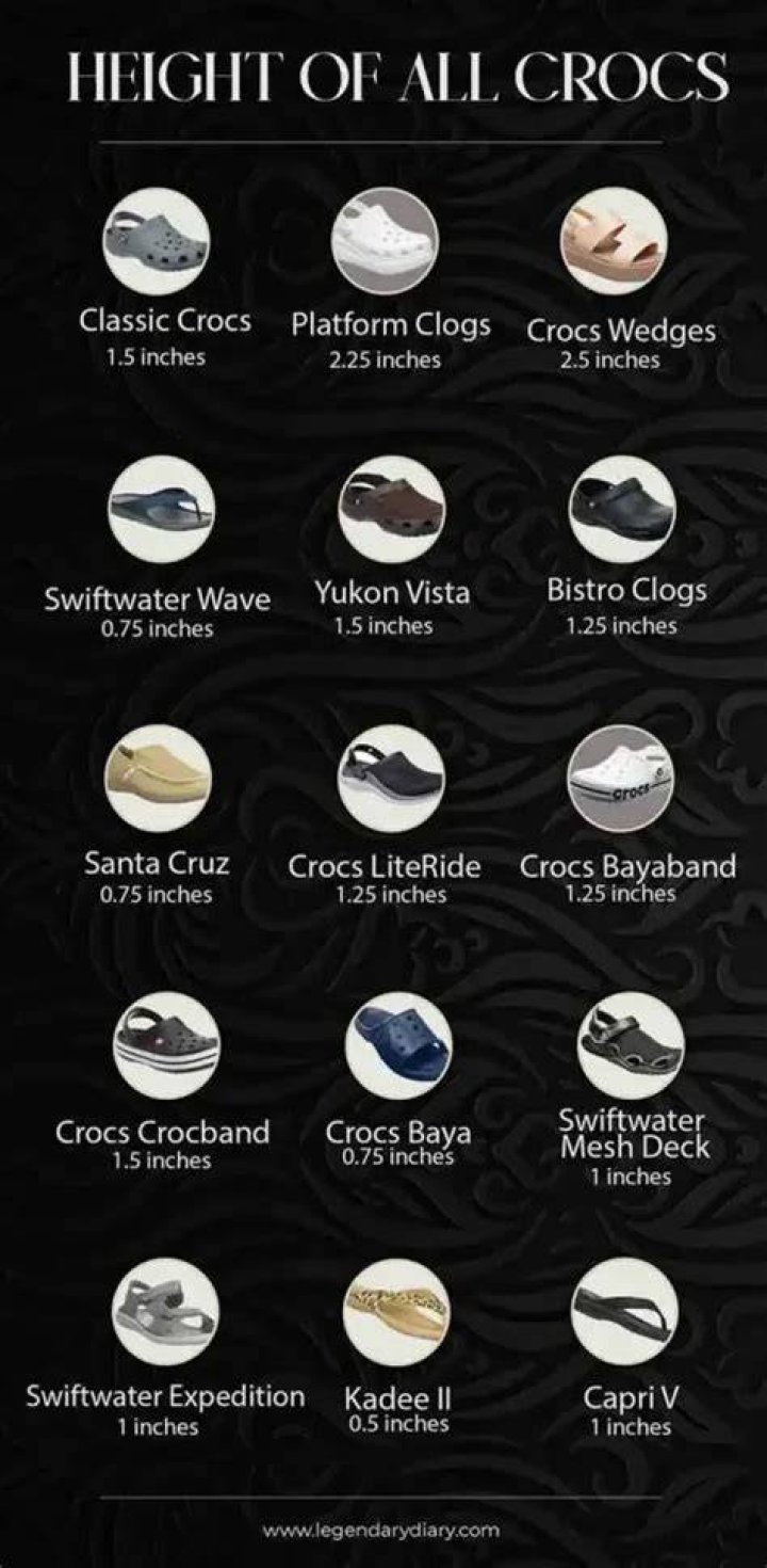 How much height do Crocs add?