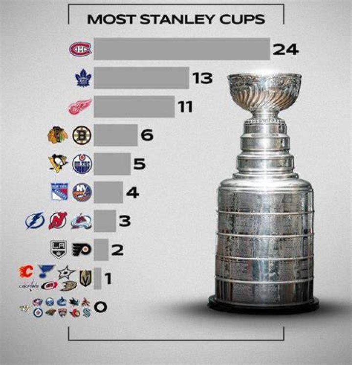 How much money do Stanley Cup winners get?